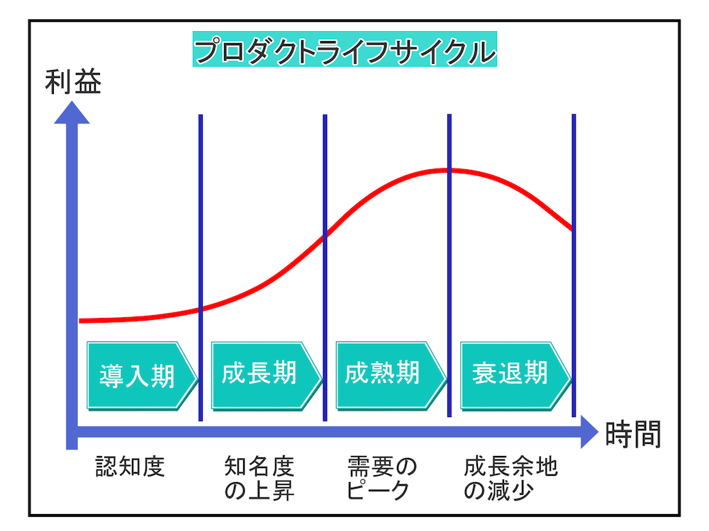 PLMとは何か?また導入時のポイントとメリットとデメリット